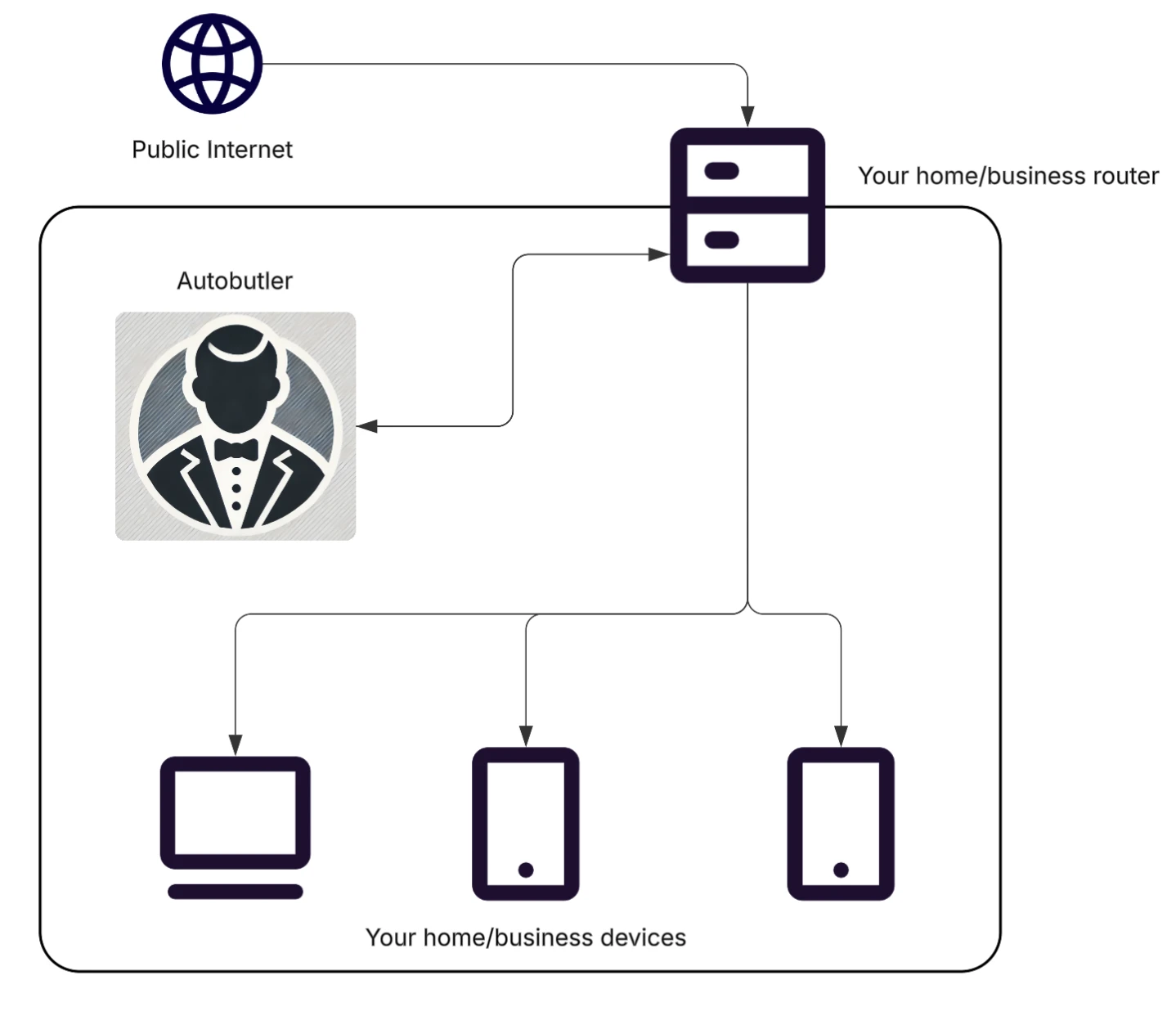 Quark Architecture
